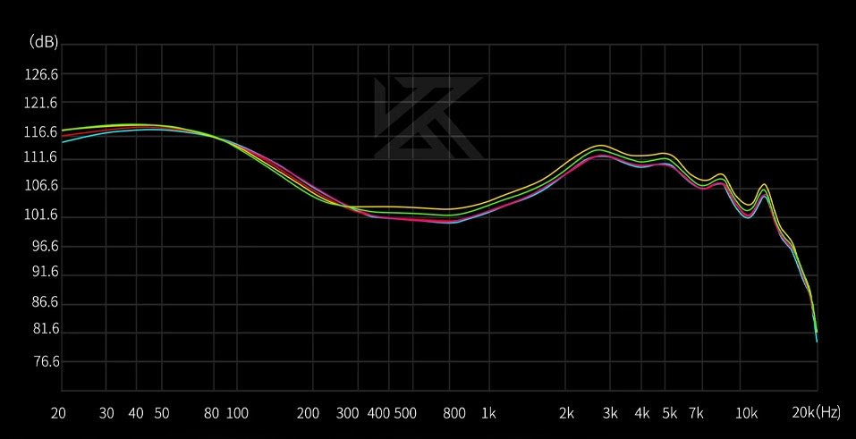 Вакуумні навушники KZ Castor Bass Hi-Fi дротові IEM з подвійним динамічним драйвером